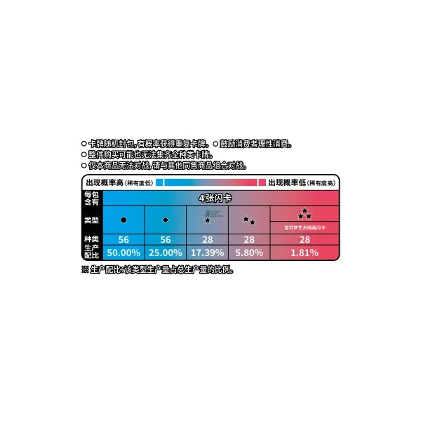 Pokémon Gem Pack Vol. 4 Display CHN – 18 Booster (CBB4C)